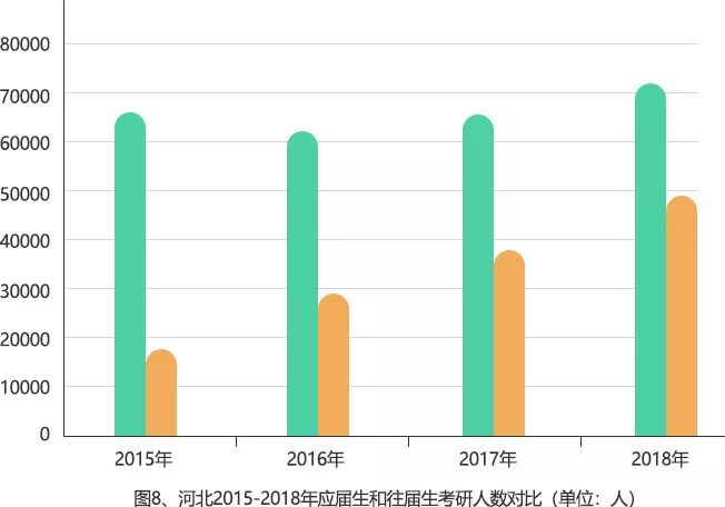 考研大数据：15-18年研究生报考数据分析报告