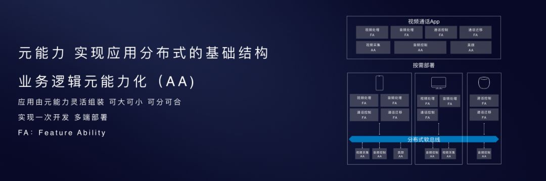 EMUI10亮相华为开发者大会，我打10分！