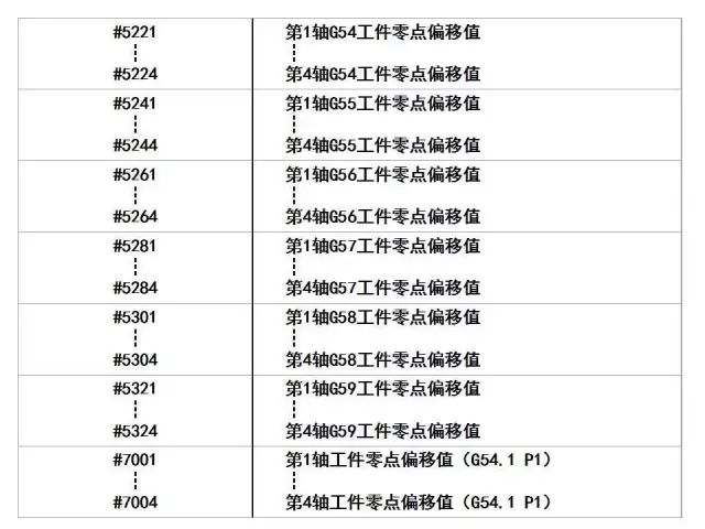 FANUC数控宏程序编程讲解，学数控的有福了！