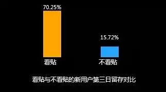 用户运营：5步学会用户留存数据分析