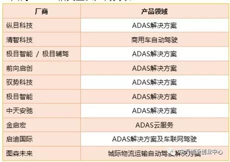 【自动驾驶】《2018自动驾驶行业研究报告》