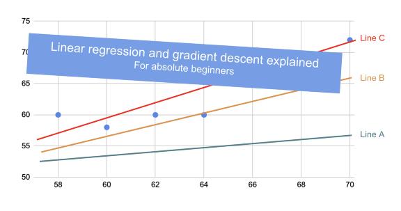 机器学习基础：线性回归和梯度下降的初学者教程