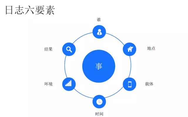 28页PPT详解腾讯数据挖掘体系及应用