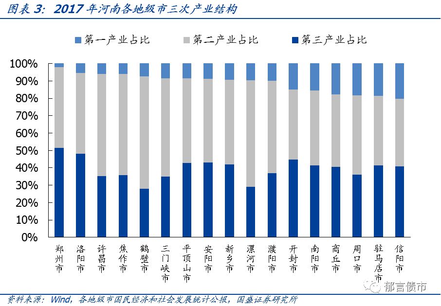 【深度】河南省49个城投平台详尽数据挖掘——走遍中国系列之十五