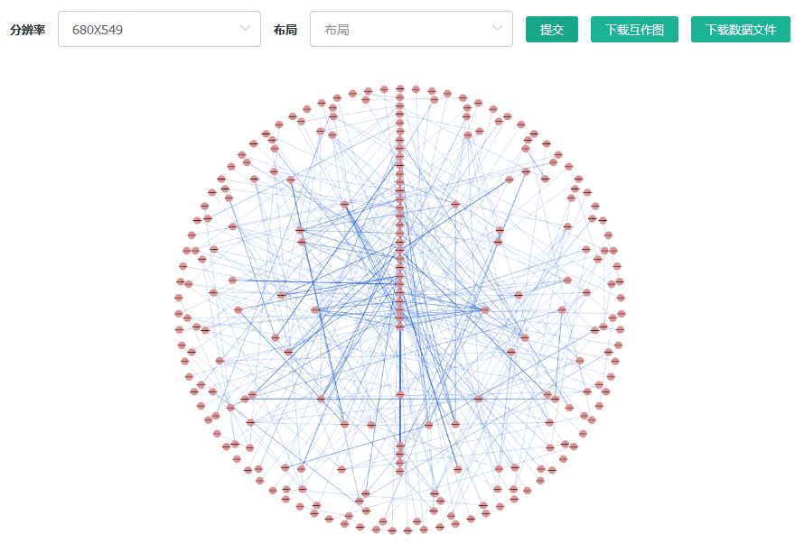 【干货分享】转录组测序数据挖掘思路&分析方法大放送