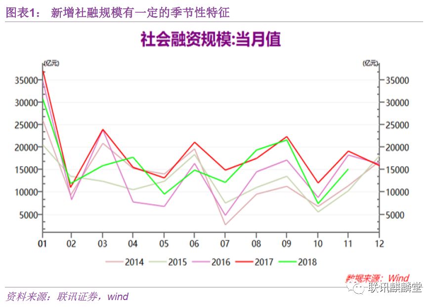 万字深度金融数据分析手册：如何统计、分析数据并判断金融资产价格的走势