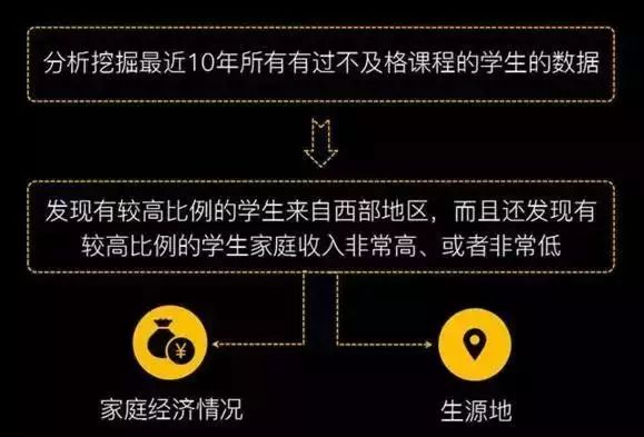 秒懂数据统计、数据挖掘、大数据、OLAP的区别