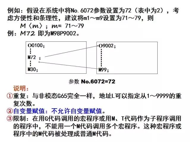 FANUC数控宏程序编程讲解，学数控的有福了！