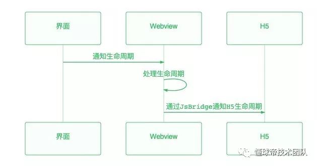 懂球帝Android客户端WebView优化之路