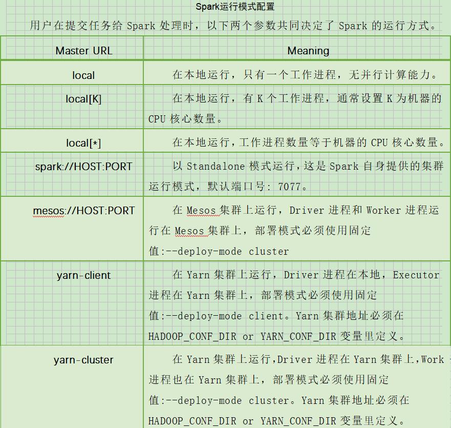 20个Spark热门技术点，你都掌握了吗?