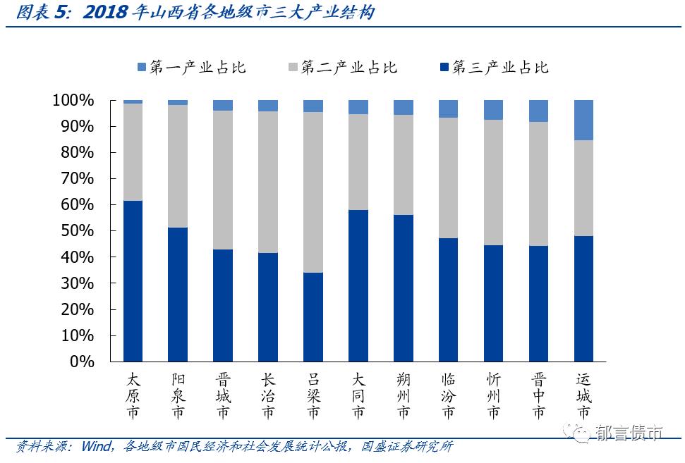 深度 | 山西省18个城投平台详尽数据挖掘——走遍中国之二十一