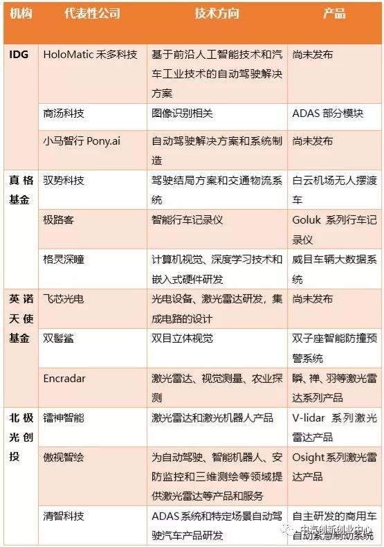 【自动驾驶】《2018自动驾驶行业研究报告》