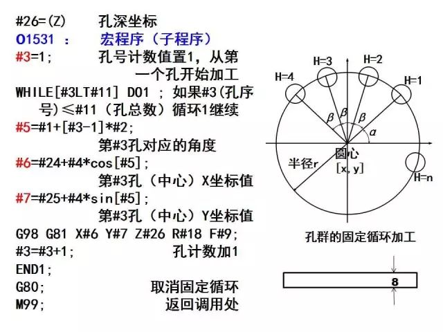 FANUC数控宏程序编程讲解，学数控的有福了！