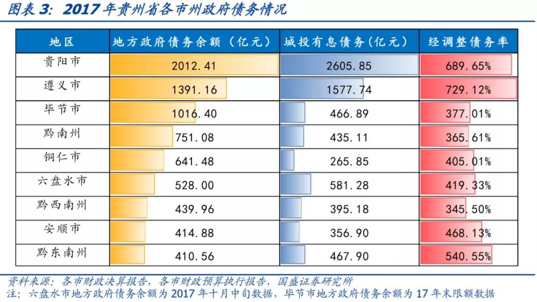 贵州省68个城投平台详尽数据挖掘