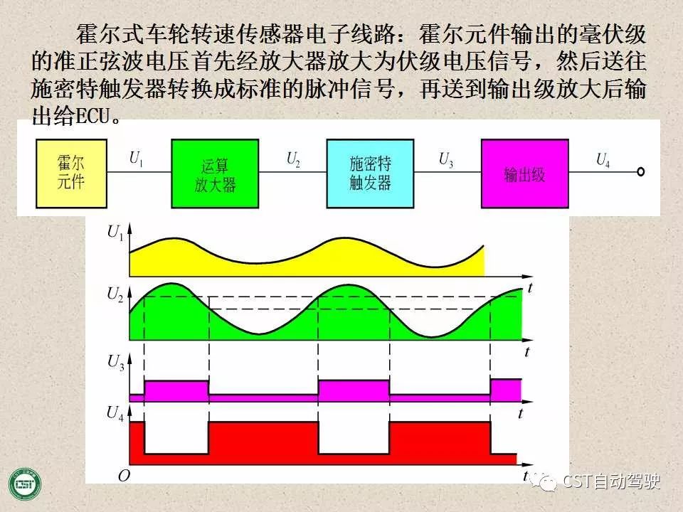 自动驾驶技术之——防抱死制动系统（ABS）与EBD系统（PPT）