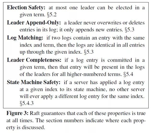一文搞懂Raft算法