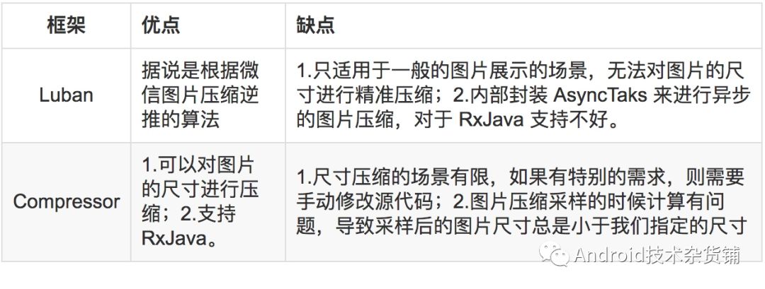 开源一个 Android 图片压缩框架