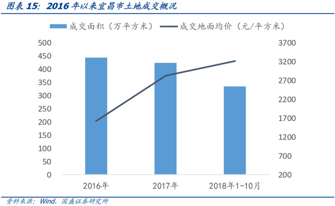 湖北省90个城投平台详尽数据挖掘