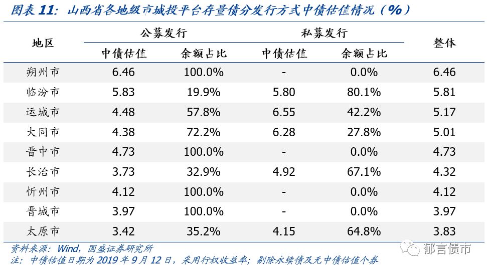 深度 | 山西省18个城投平台详尽数据挖掘——走遍中国之二十一