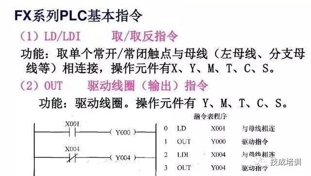 7个基础指令4个编程实例，带你学好PLC！