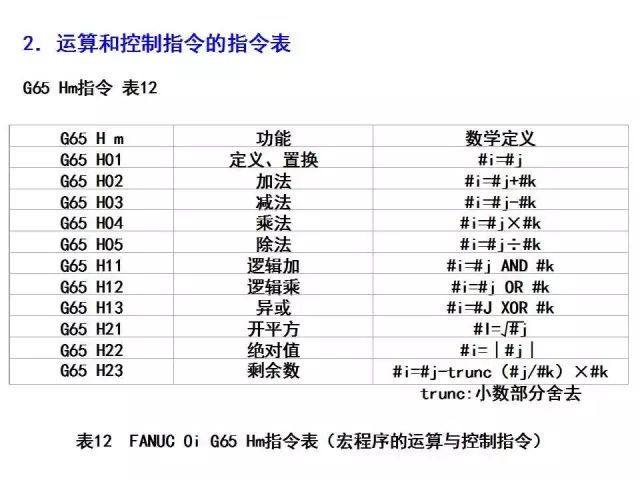 FANUC数控宏程序编程讲解，学数控的有福了！