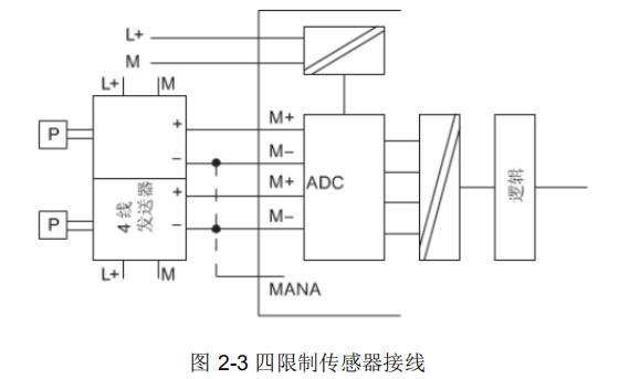 西门子PLC模拟量编程实例讲解