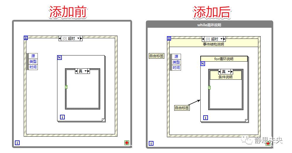 编程基础 - 注释、标签、说明