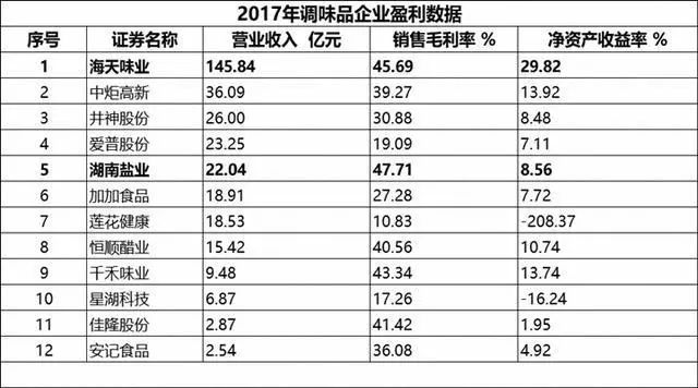 贸易数据分析、消费升级板块受益及指数技术分析