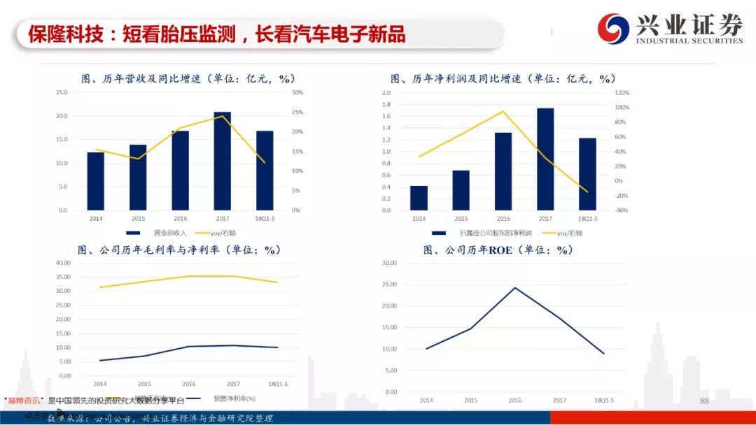 97页PPT，读懂自动驾驶全产业链发展！