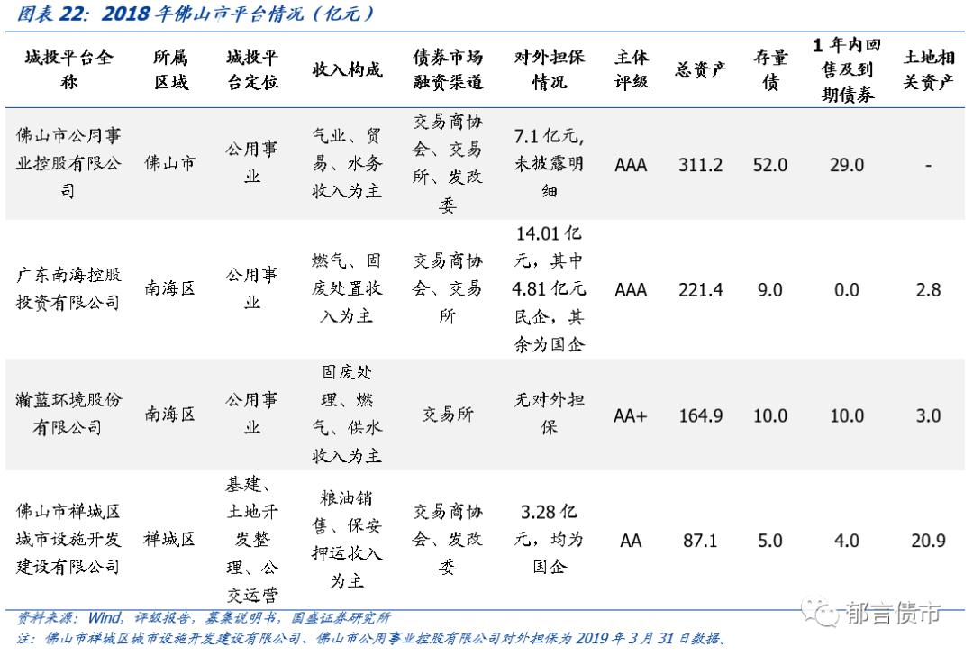 广东省63个城投平台详尽数据挖掘——走遍中国之二十