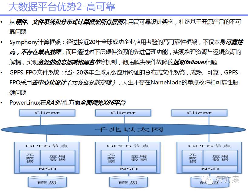 数据挖掘:大数据智能分析方案及案例分析(ppt)