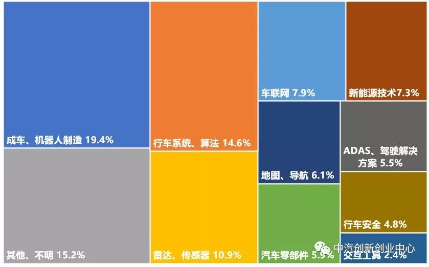 【自动驾驶】《2018自动驾驶行业研究报告》