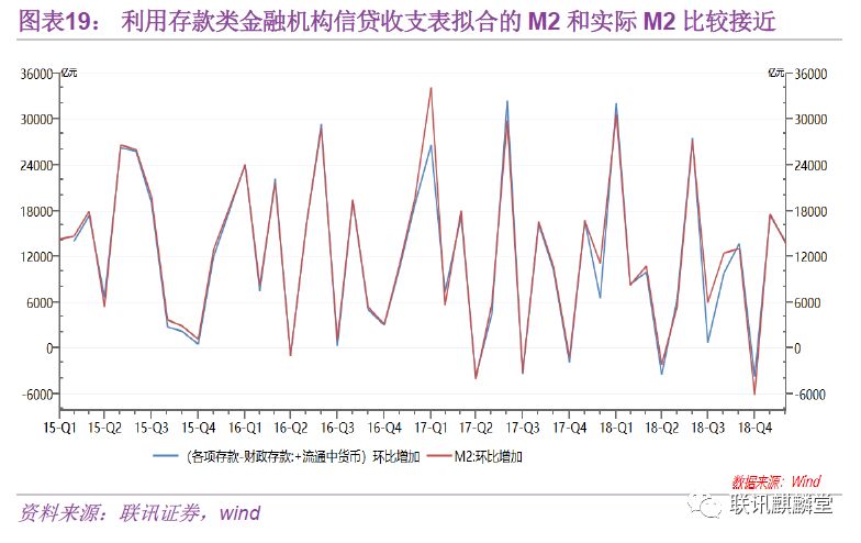 万字深度金融数据分析手册：如何统计、分析数据并判断金融资产价格的走势