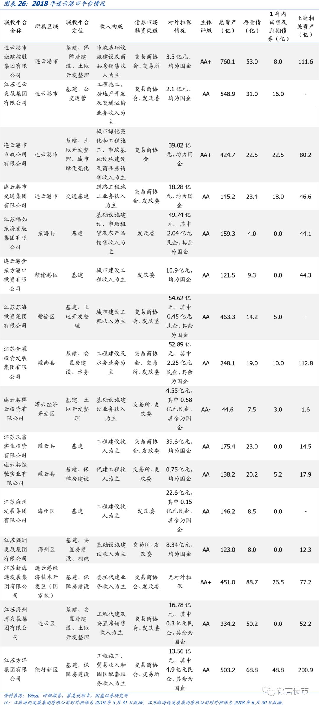 江苏省176个城投平台详尽数据挖掘（2019版）