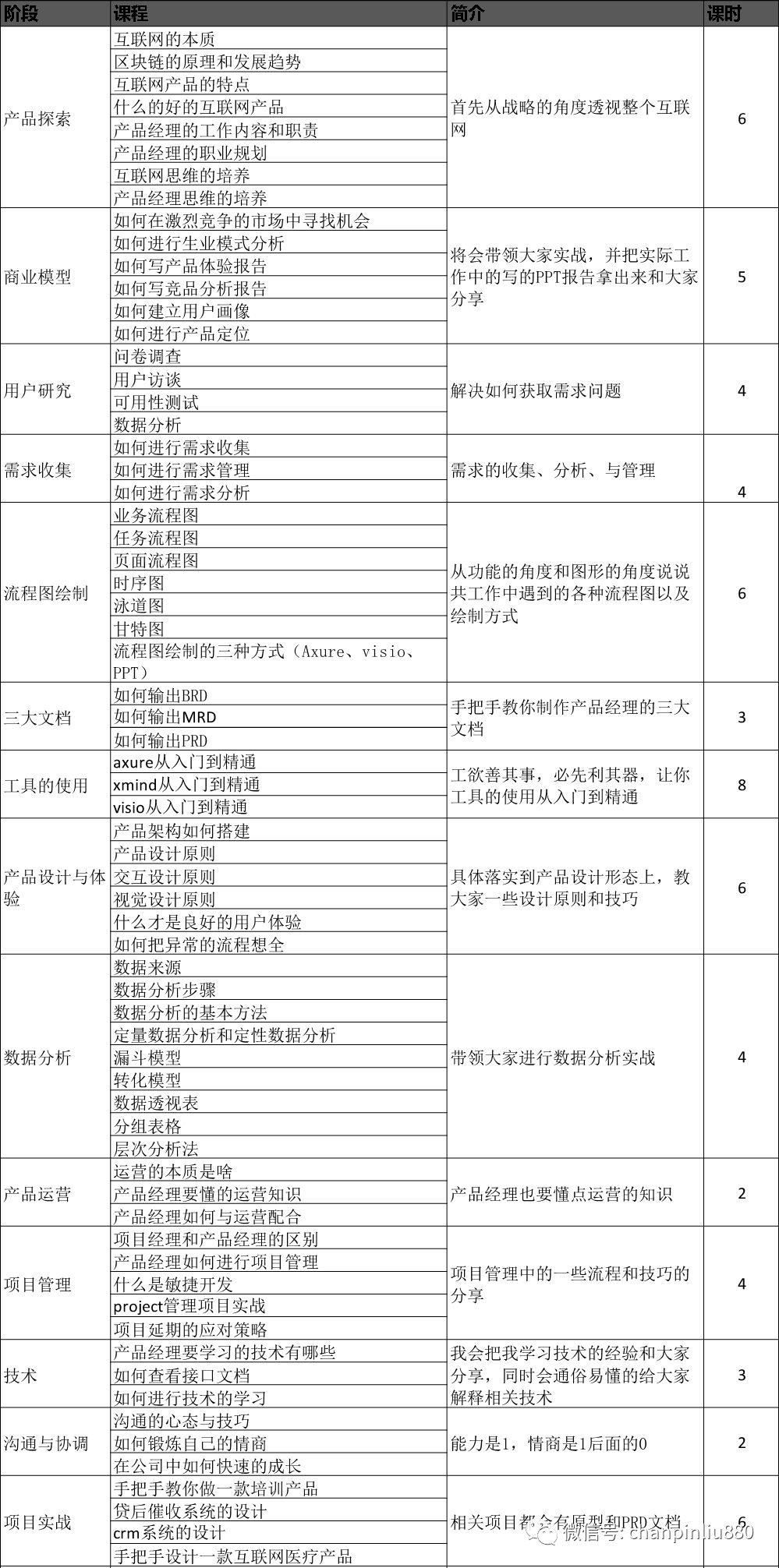 数据分析的数据源从这个地方来