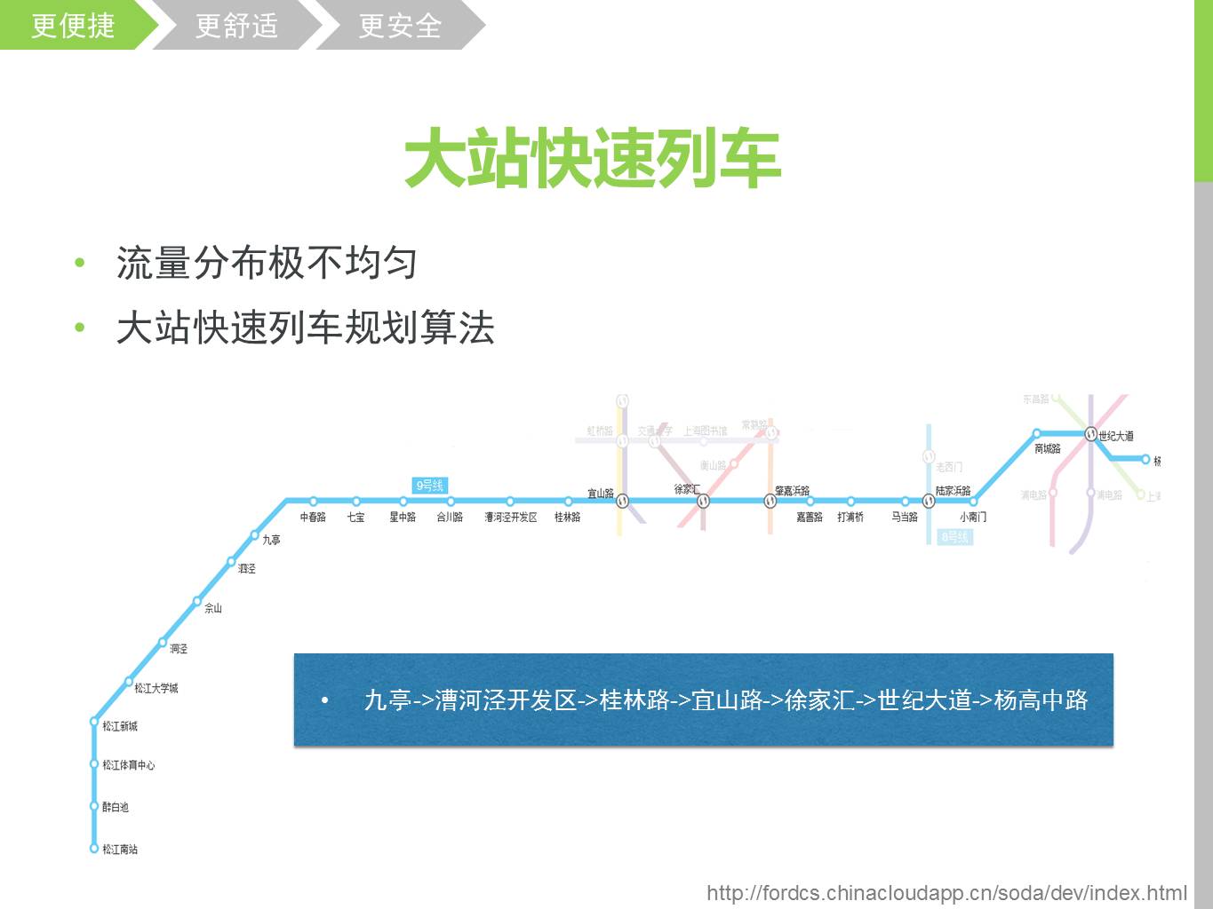 上海地铁一卡通刷卡数据挖掘