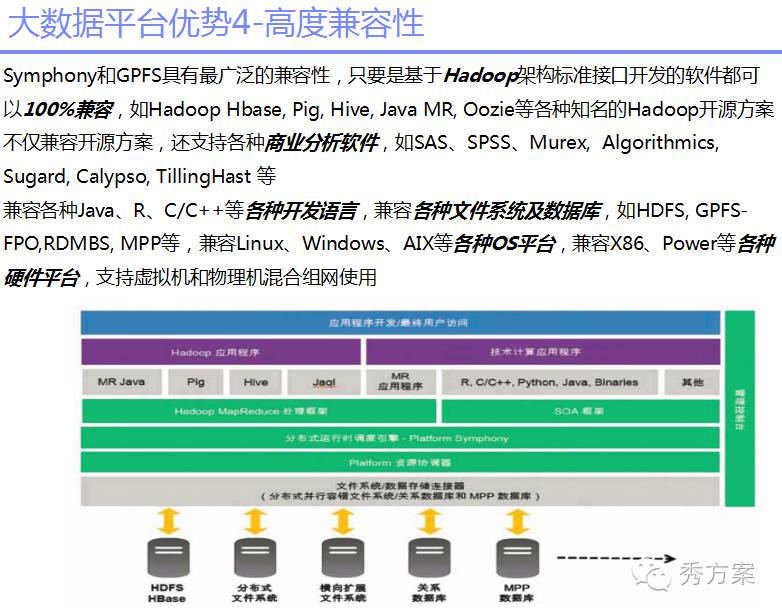 数据挖掘:大数据智能分析方案及案例分析(ppt)