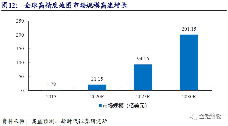 自动驾驶报告——"智能"与"网联"融合发展成行业大势