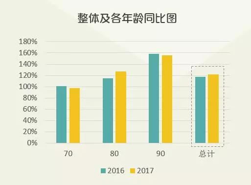 贸易数据分析、消费升级板块受益及指数技术分析