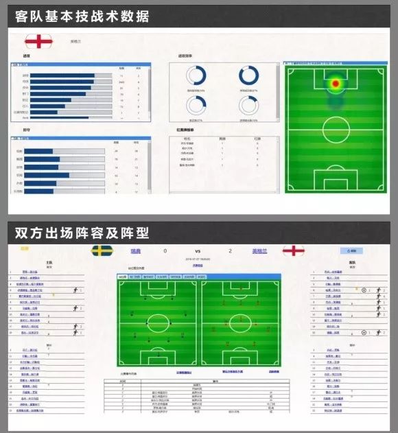 高阶数据分析：细节帮助比利时淘汰日本，及辅助体育赛事转播