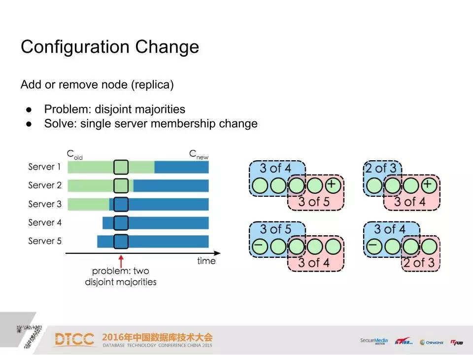 DTCC | 使用 Raft 构建分布式高可用 OLTP 数据库之路