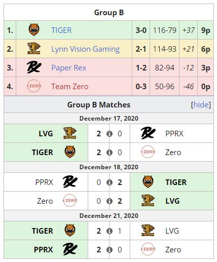 【CSGO】Funspark Rivals联赛-季前赛IG、Tyloo分别战胜对手