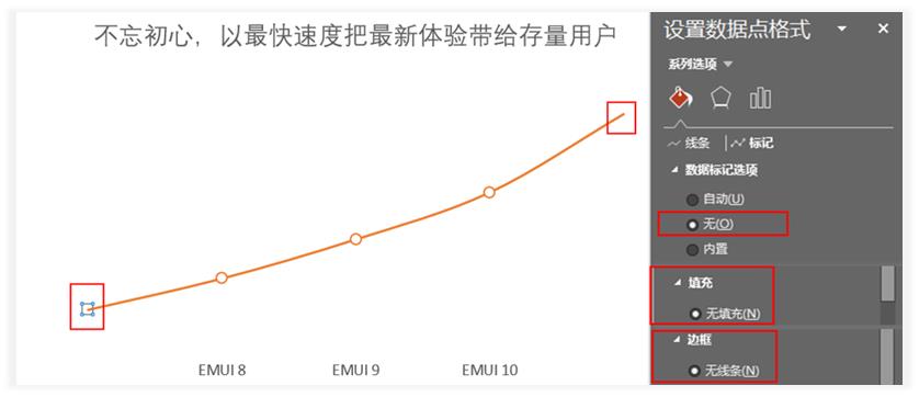 华为开发者大会除了关注鸿蒙，你更应该关注他们的PPT设计！