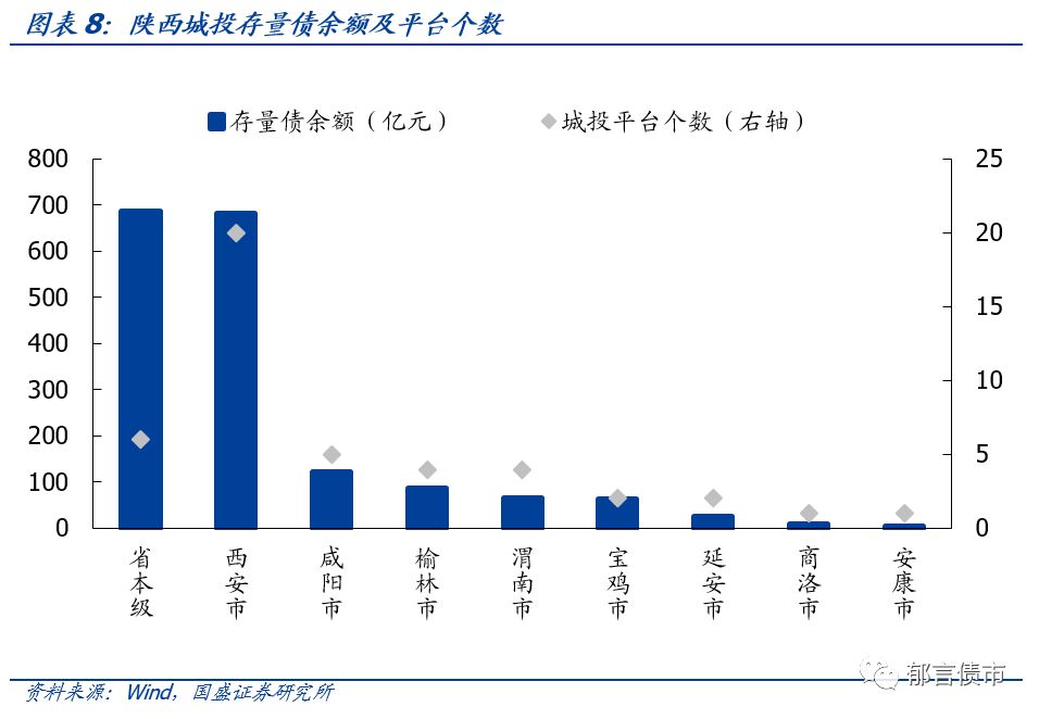 【深度】陕西省42个城投平台详尽数据挖掘——走遍中国系列之十六