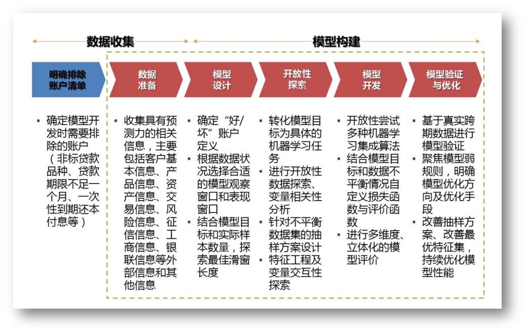 从万有引力定律到银行业数据挖掘模型 —— 数据驱动业务的机理与一次量化风控实践