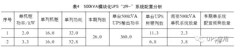 模块化UPS最优配置原则的探讨