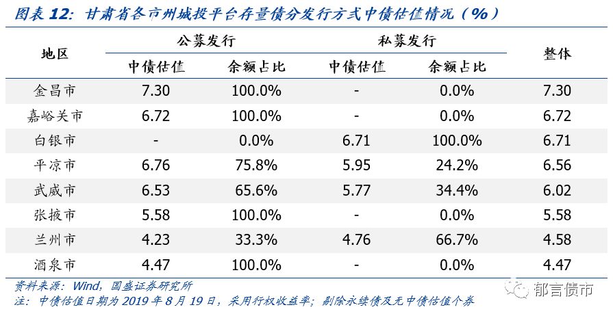 【深度】甘肃省13个城投平台详尽数据挖掘——走遍中国之十九