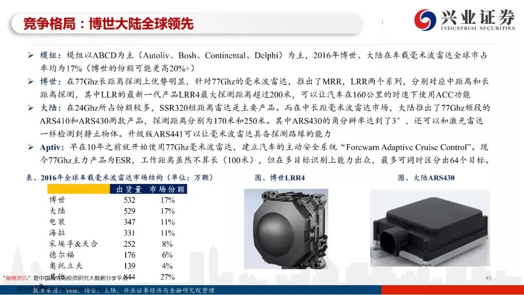 97页PPT，读懂自动驾驶全产业链发展！