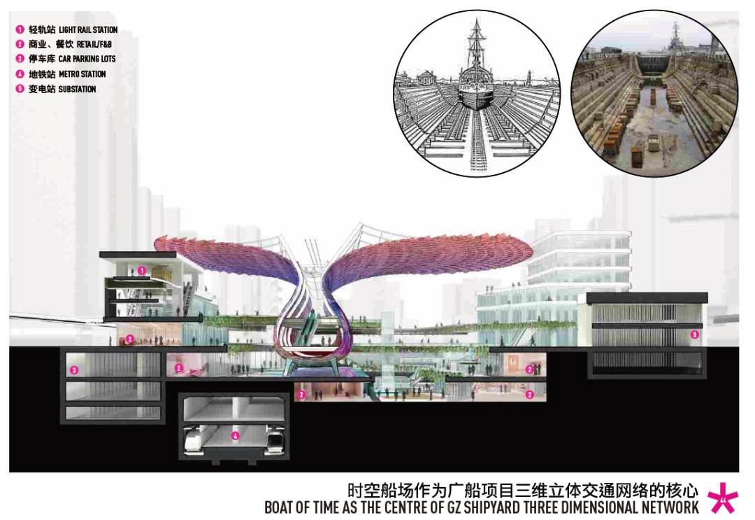 思邦Spark案例︱广州市广船项目城市设计︱不忘工业辉煌，重塑创新产业，打造一个融会贯通的城市目的地！！