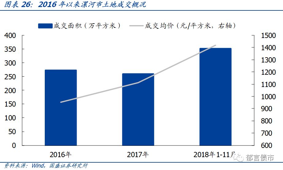 【深度】河南省49个城投平台详尽数据挖掘——走遍中国系列之十五